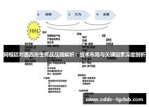 阿根廷对墨西哥生死战战略解析：战术布局与关键因素深度剖析