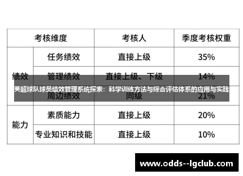 英超球队球员绩效管理系统探索：科学训练方法与综合评估体系的应用与实践